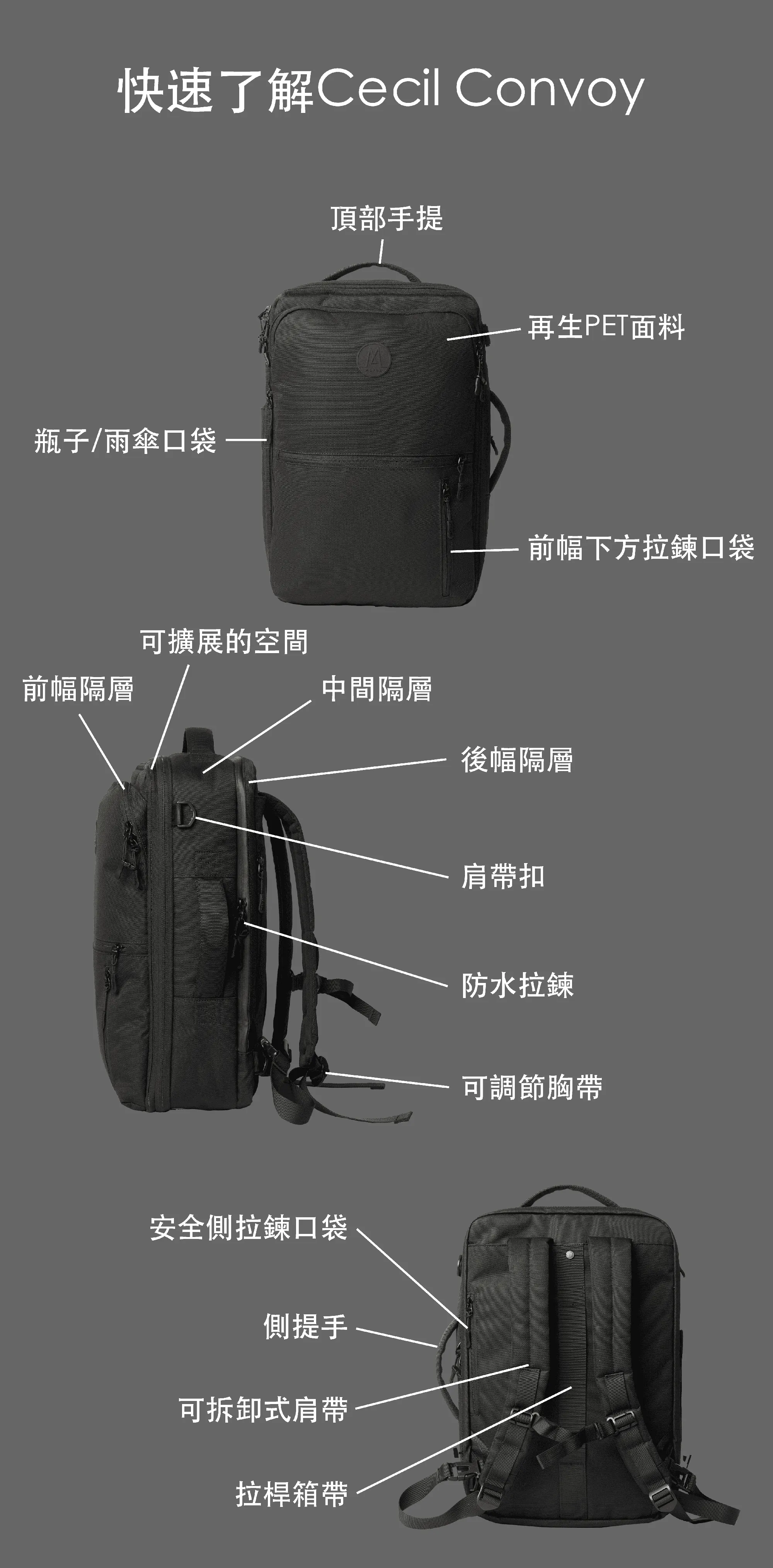 Cecil Convoy Backpack M