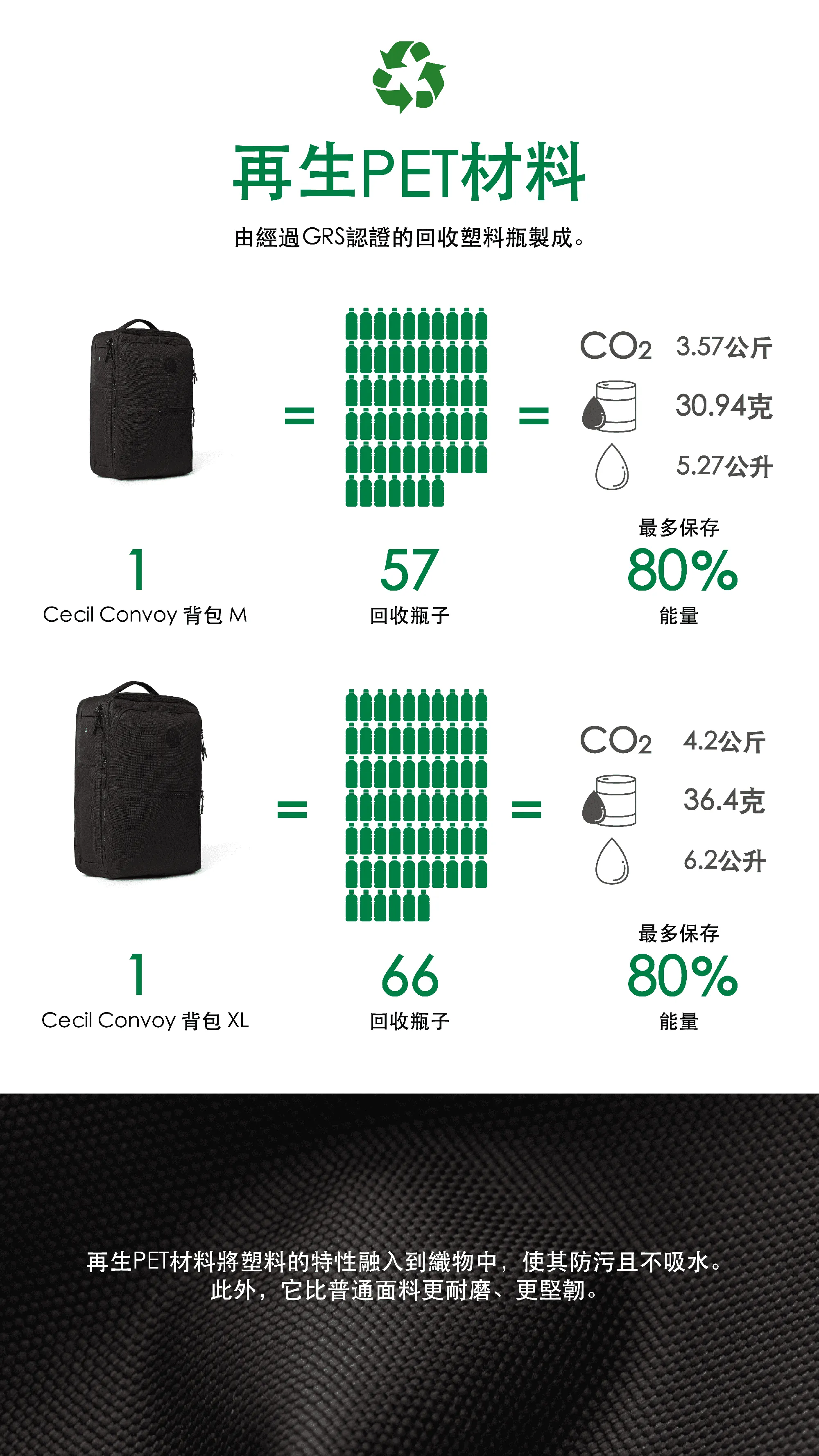 Cecil Convoy Backpack M